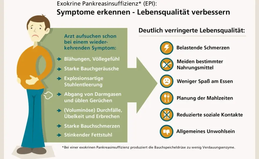 PEA-Mangel Symptome - Was steckt wirklich dahinter?