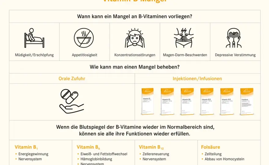 Vitamin B3 - Bedarf, Mangel & Risiken hochdosierter Präparate