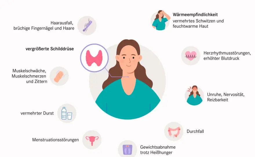 Jodüberschuss erkennen - Symptome & was tun?
