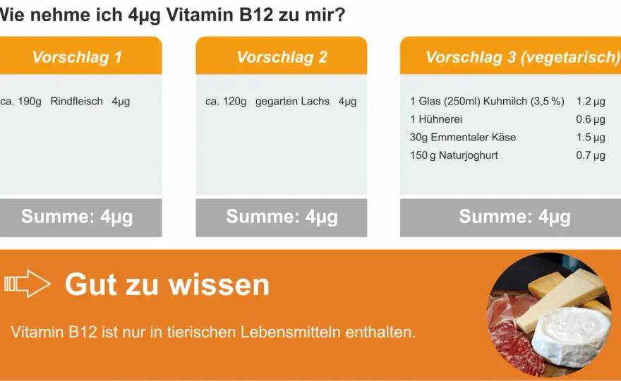 Vitamin B12 - Mangel erkennen, richtig versorgen & Präparate wählen
