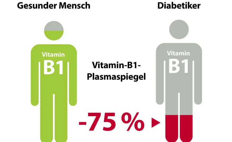 Vitamin-B1-Mangel bei Frauen - Symptome & was wirklich hilft