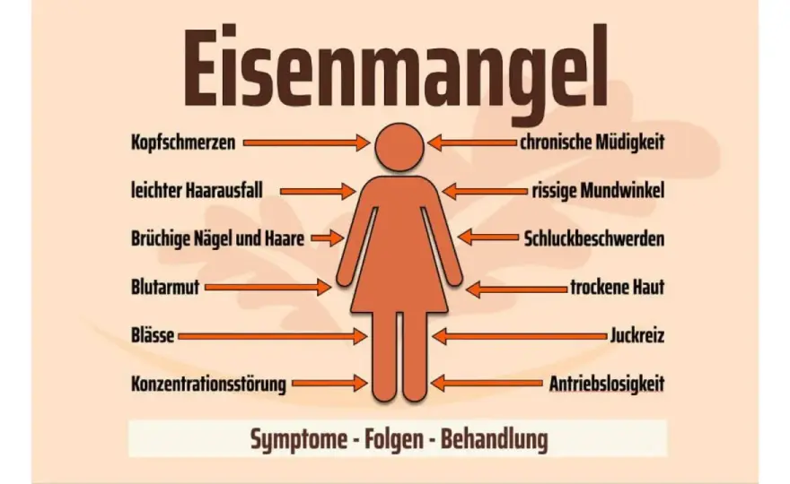 Kopfschmerzen bei Eisenmangel? Das hilft wirklich!