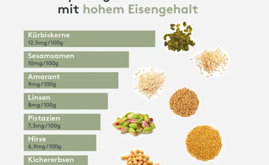 Eisenmangel? Diese Lebensmittel stärken deine Versorgung!